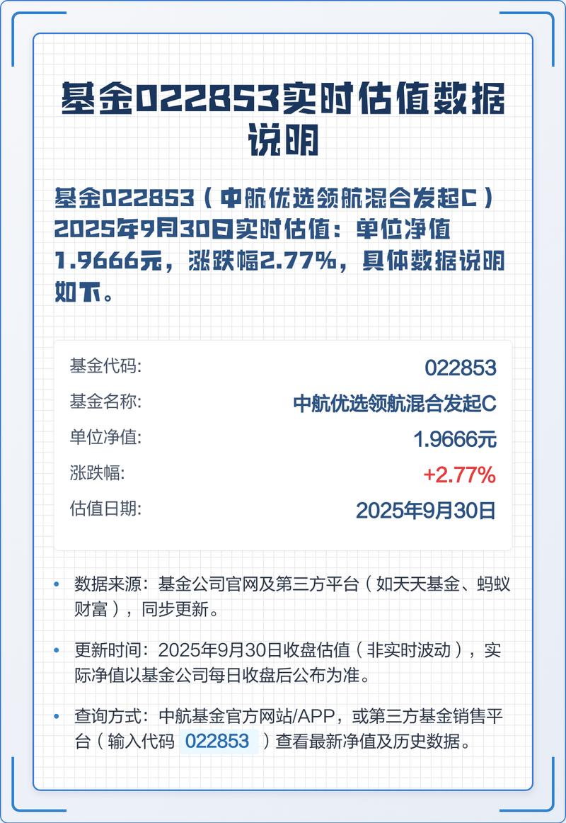 天天基金和支付宝估值哪个更准?-第3张图片-华宇铭诚 天天基金和支付宝估值哪个更准?-第3张图片-华宇铭诚