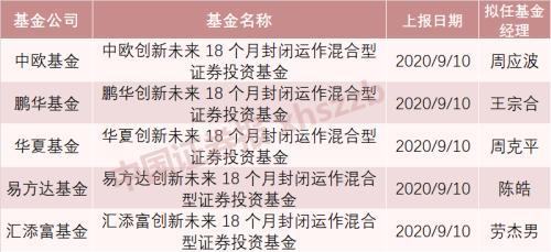 蚂蚁金服5只配售基金怎么选?-第1张图片-华宇铭诚 蚂蚁金服5只配售基金怎么选?-第1张图片-华宇铭诚