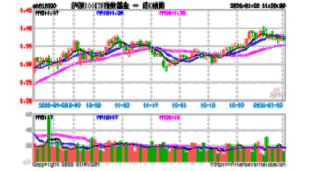 沪深300指数基金c-第1张图片-华宇铭诚 沪深300指数基金c-第1张图片-华宇铭诚