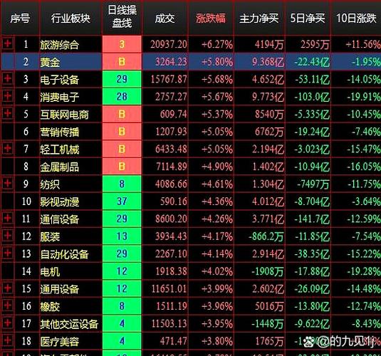 科技股基金指数走势如何？-第2张图片-华宇铭诚