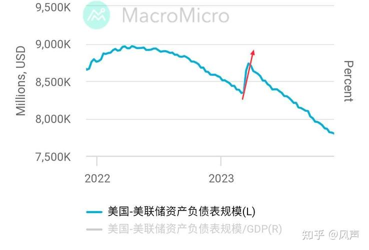 美元加息周期该投资什么？-第2张图片-华宇铭诚