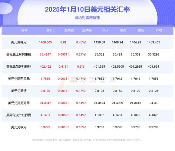 美元加息周期该投资什么？-第1张图片-华宇铭诚