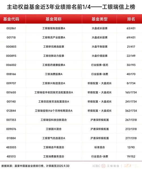 工银瑞信消费行业基金值得买吗？-第1张图片-华宇铭诚