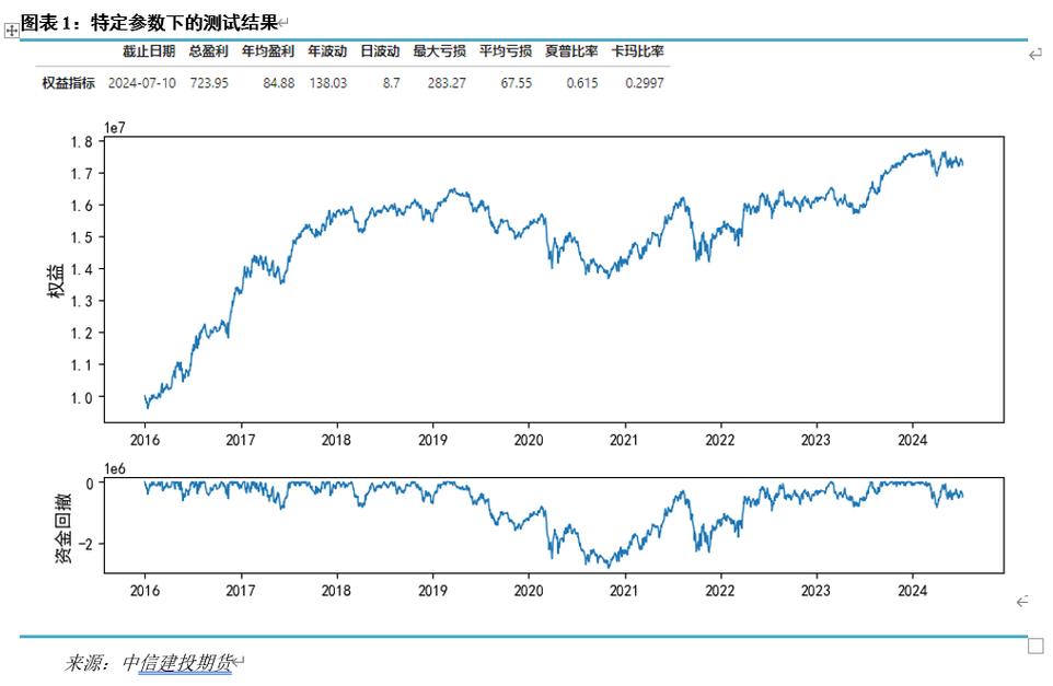 中国期货市场前景如何？-第3张图片-华宇铭诚