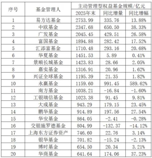 公募基金固收规模排名-第1张图片-华宇铭诚