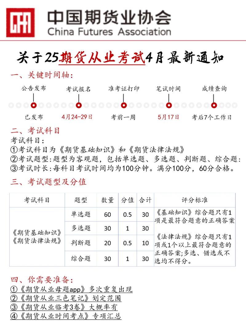 期货从业资格考试费用是多少？-第1张图片-华宇铭诚