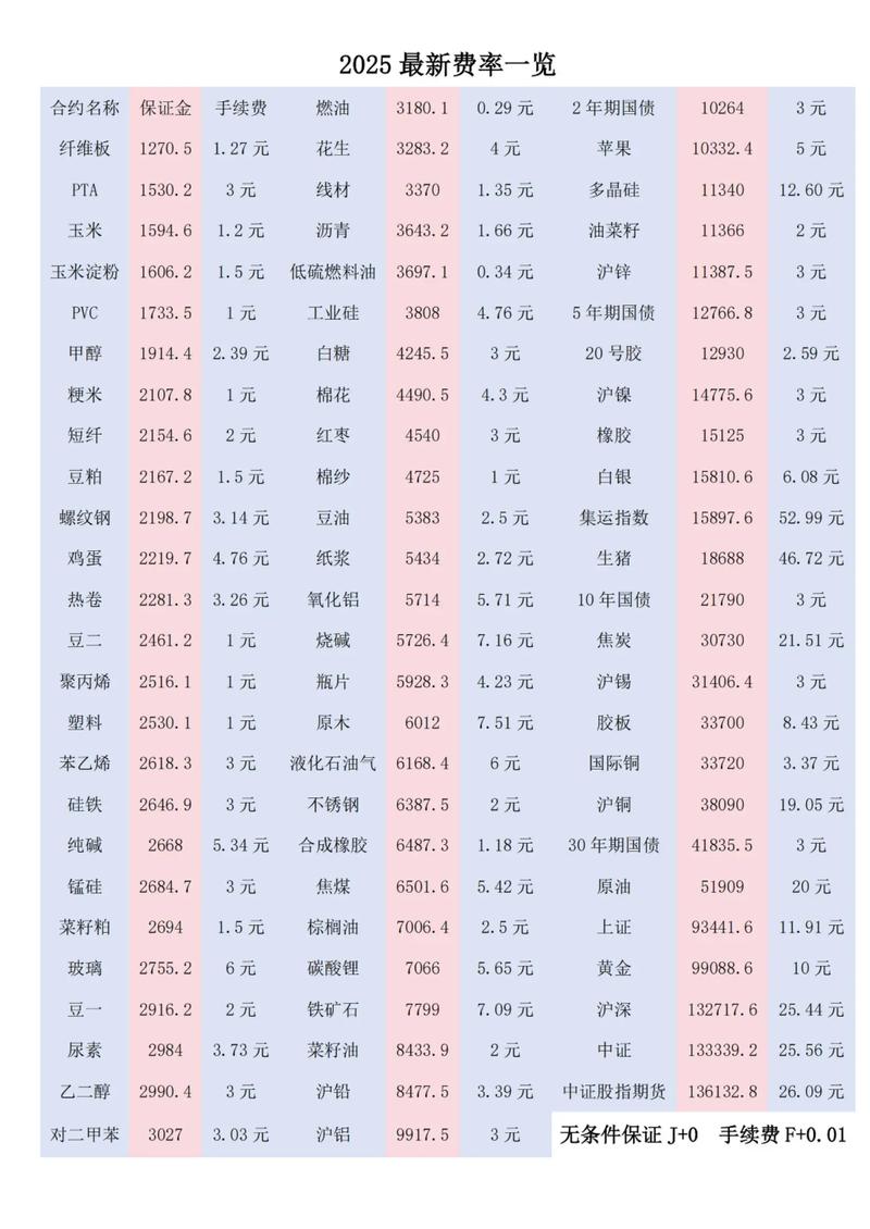 期货从业资格考试费用是多少？-第3张图片-华宇铭诚