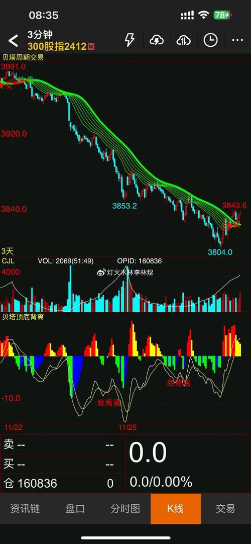 if1603股指期货-第2张图片-华宇铭诚