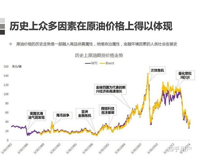 原油基金历史最低价何时出现？-第1张图片-华宇铭诚