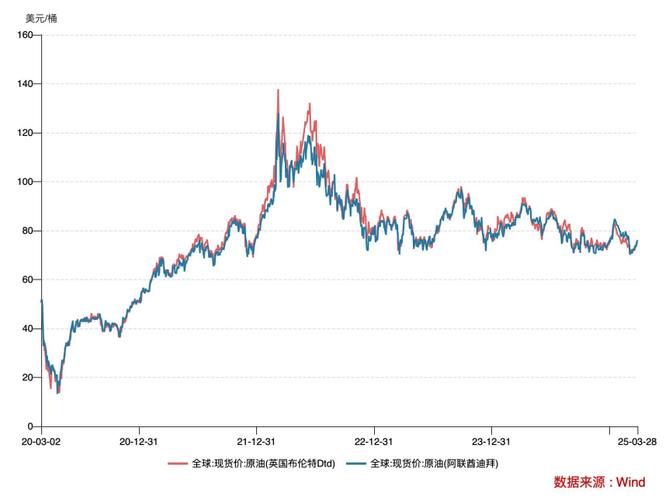 原油基金历史最低价何时出现？-第2张图片-华宇铭诚