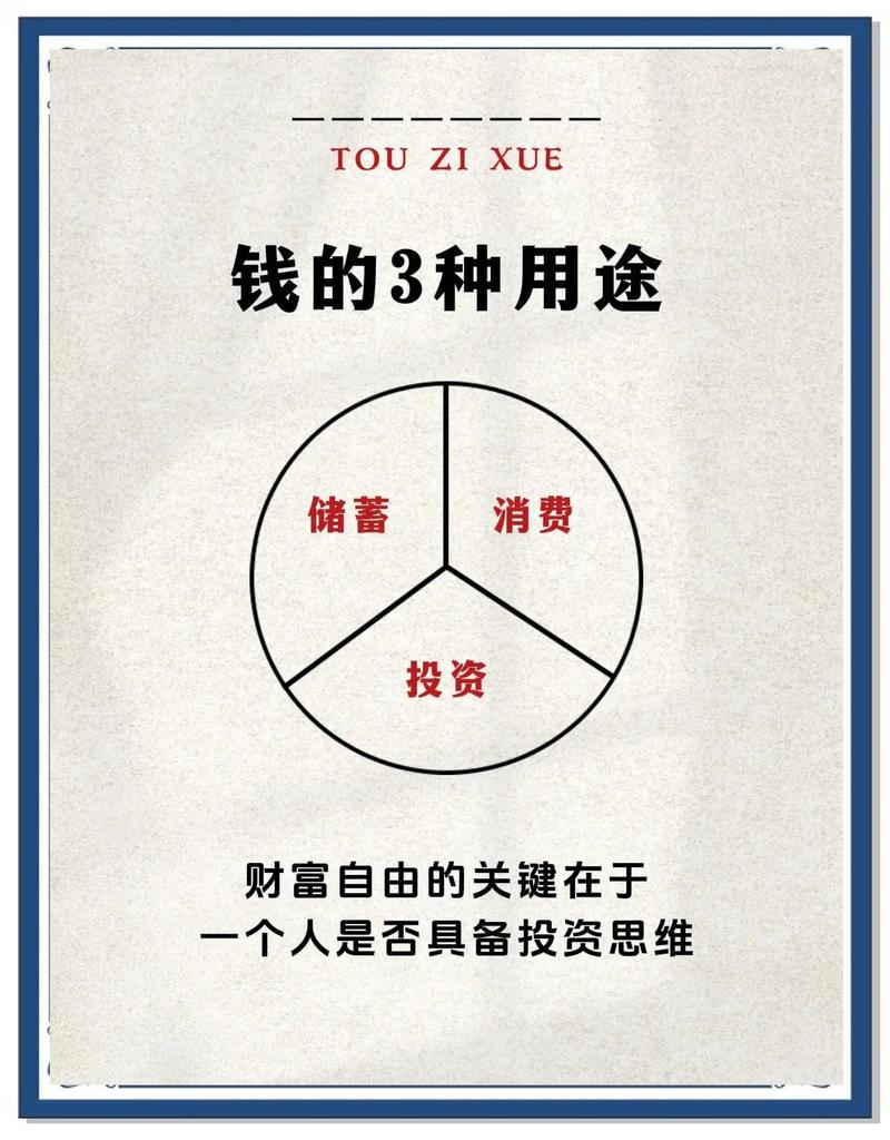 短期投资与理财该怎么做？-第3张图片-华宇铭诚