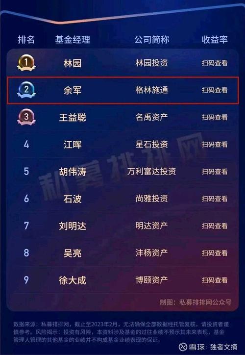 私募股权投资公司最新排名如何?-第2张图片-华宇铭诚 私募股权投资公司最新排名如何?-第2张图片-华宇铭诚