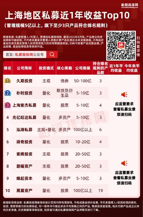 私募股权投资公司最新排名如何?-第1张图片-华宇铭诚 私募股权投资公司最新排名如何?-第1张图片-华宇铭诚