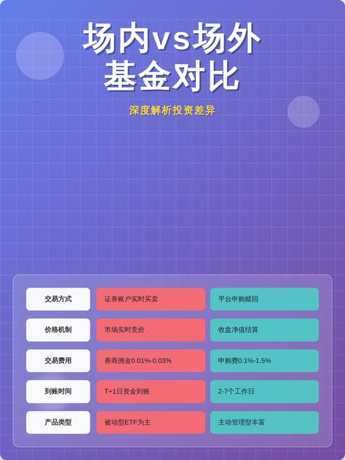 基金场内是什么？交易场内和场外有啥区别？-第1张图片-华宇铭诚