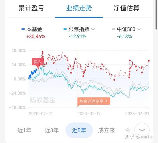 定投亏本了，该坚持还是止损？-第1张图片-华宇铭诚