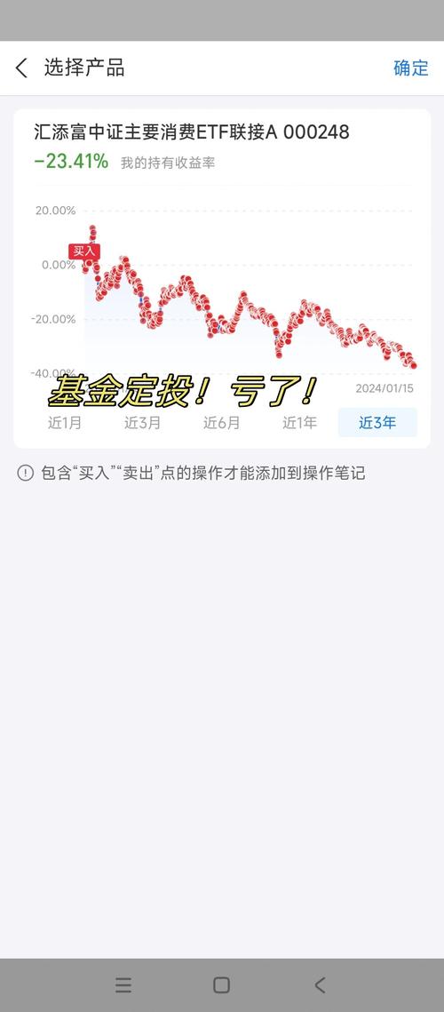 定投亏本了，该坚持还是止损？-第2张图片-华宇铭诚