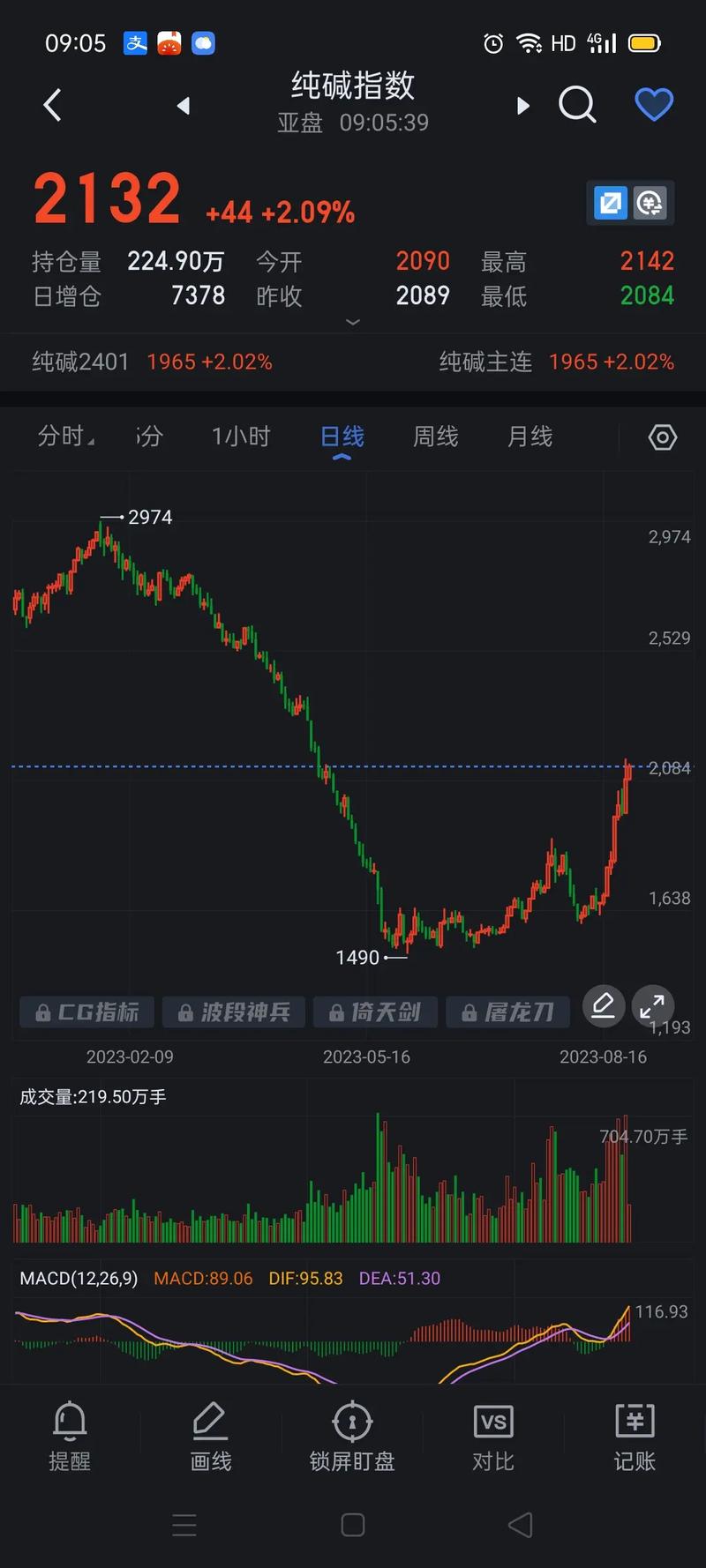 CF1609期货行情最新走势如何？-第1张图片-华宇铭诚