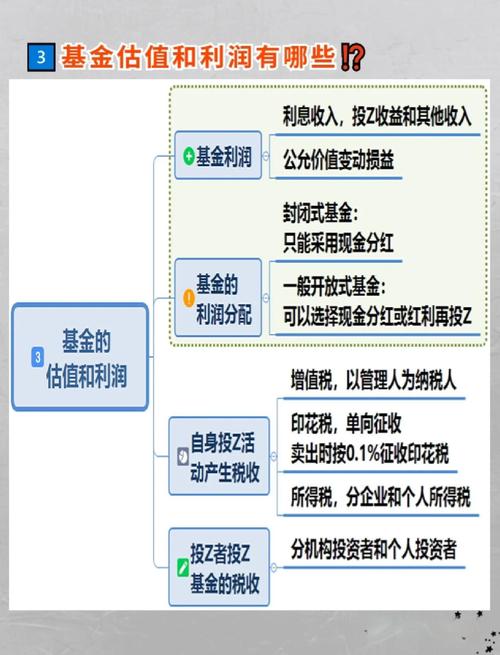投资基金基础知识有哪些要点？-第2张图片-华宇铭诚