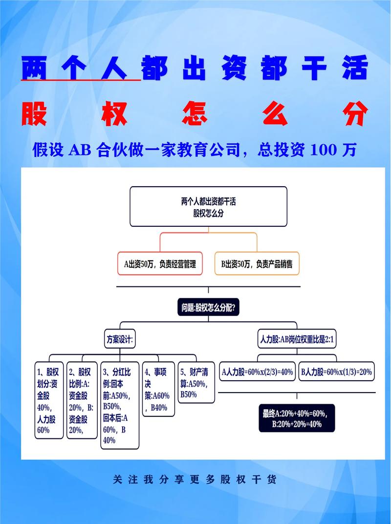 股权投资企业究竟指什么？-第3张图片-华宇铭诚