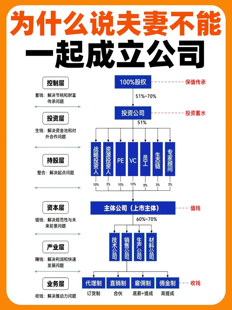 股权投资企业究竟指什么？-第2张图片-华宇铭诚