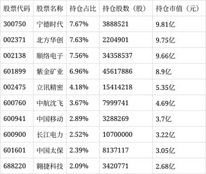兴全趋势投资混合净值今日多少？-第1张图片-华宇铭诚