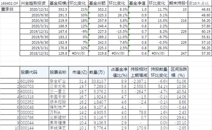 兴全趋势投资混合净值今日多少？-第3张图片-华宇铭诚