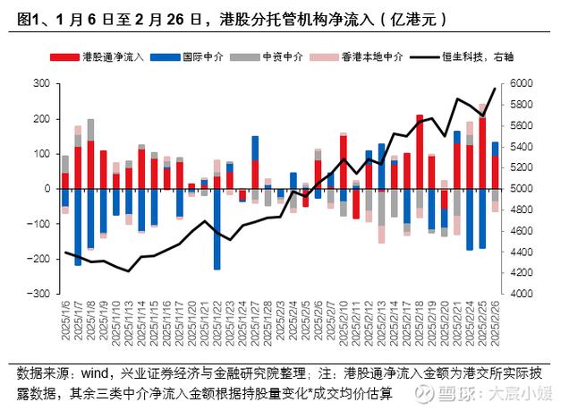 证券投资基金估值技术-第1张图片-华宇铭诚