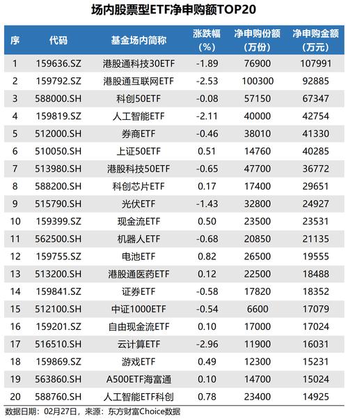 新发股票型基金怎么选？-第3张图片-华宇铭诚