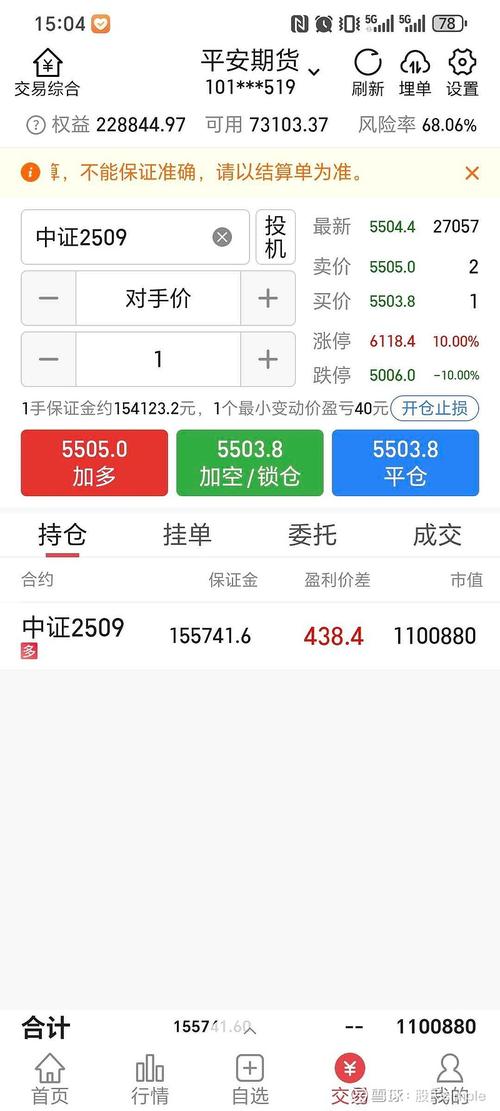 中国国际期货开户资金门槛是多少？-第2张图片-华宇铭诚