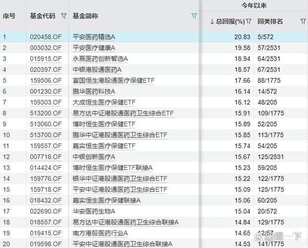 医药基金现在还能买吗?-第3张图片-华宇铭诚 医药基金现在还能买吗?-第3张图片-华宇铭诚