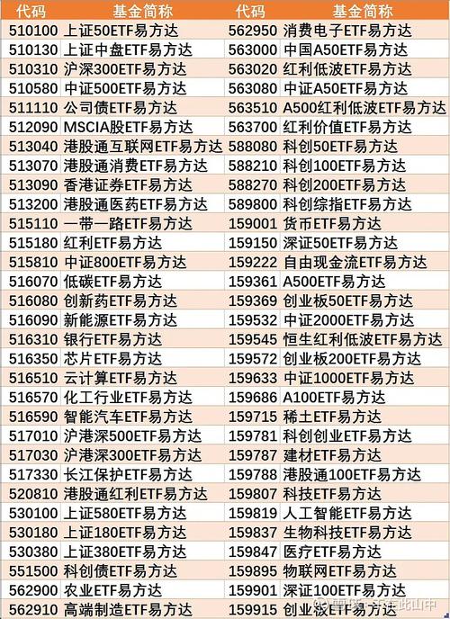 易方达创新基金为何迅速售罄？-第2张图片-华宇铭诚