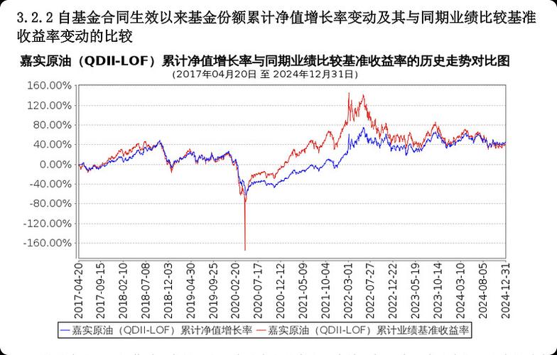嘉实原油基金如何交易？-第3张图片-华宇铭诚