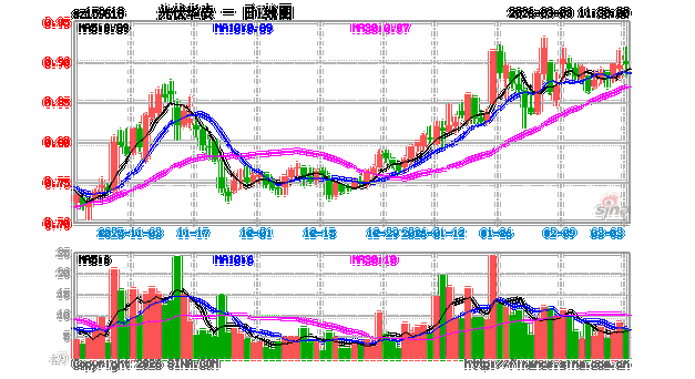 指数基金低估如何判断?-第2张图片-华宇铭诚 指数基金低估如何判断?-第2张图片-华宇铭诚