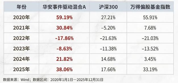 指数基金低估如何判断?-第1张图片-华宇铭诚 指数基金低估如何判断?-第1张图片-华宇铭诚