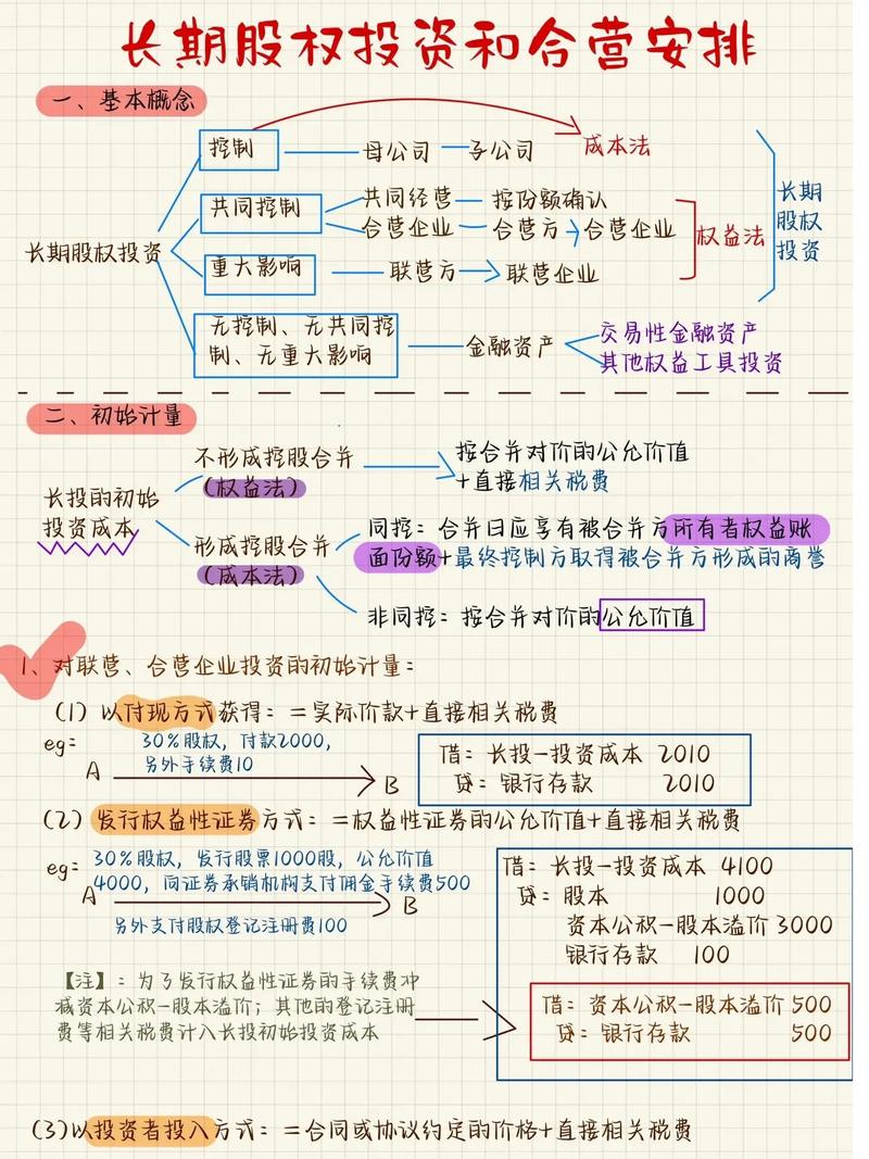 千元投资如何起步?-第2张图片-华宇铭诚 千元投资如何起步?-第2张图片-华宇铭诚