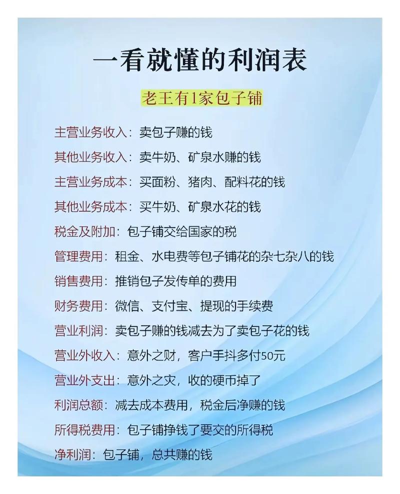 投资收益算什么收入类型?-第2张图片-华宇铭诚 投资收益算什么收入类型?-第2张图片-华宇铭诚