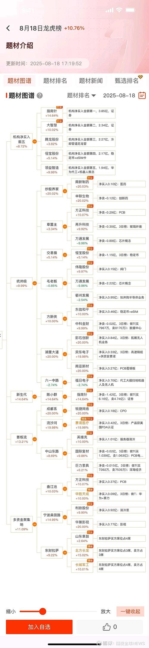 蚂蚁战略配售基金代码有哪些？-第2张图片-华宇铭诚
