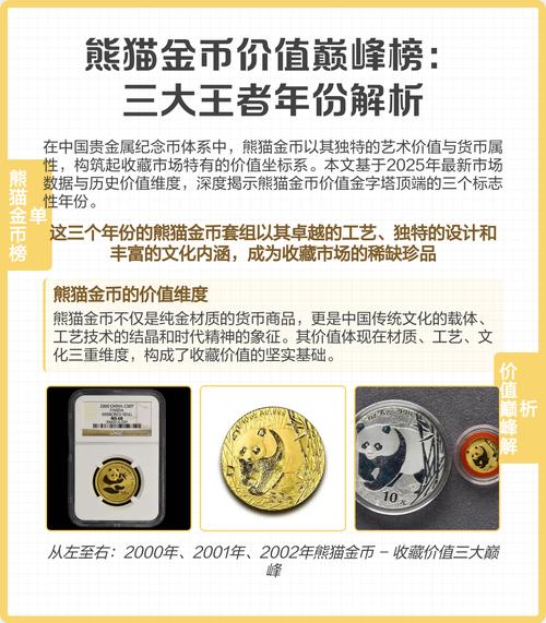熊猫金币值得投资吗？-第2张图片-华宇铭诚