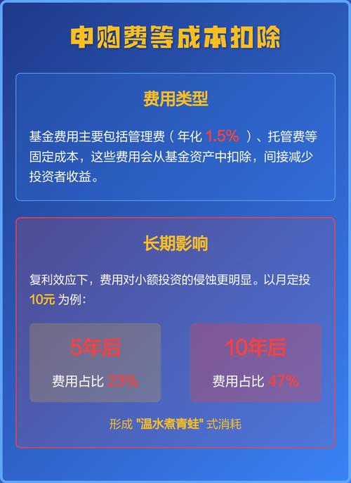 10元能买哪些基金？新手怎么选？-第1张图片-华宇铭诚