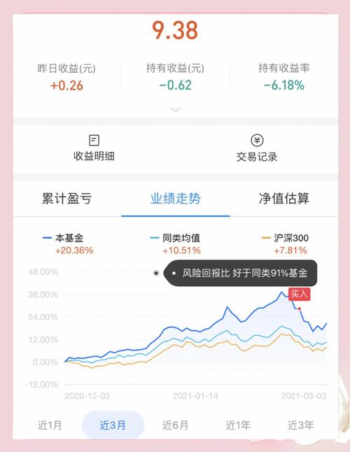 10元能买哪些基金？新手怎么选？-第3张图片-华宇铭诚