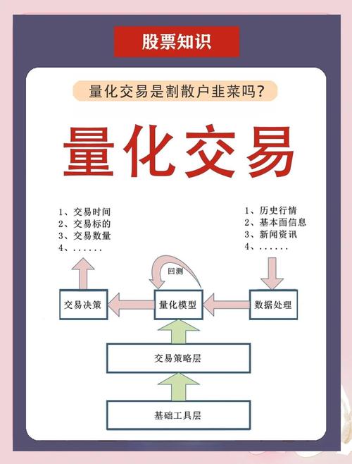 期货交易系统如何构建才有效？-第3张图片-华宇铭诚