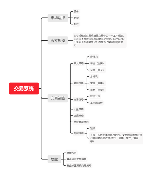 期货交易系统如何构建才有效？-第2张图片-华宇铭诚