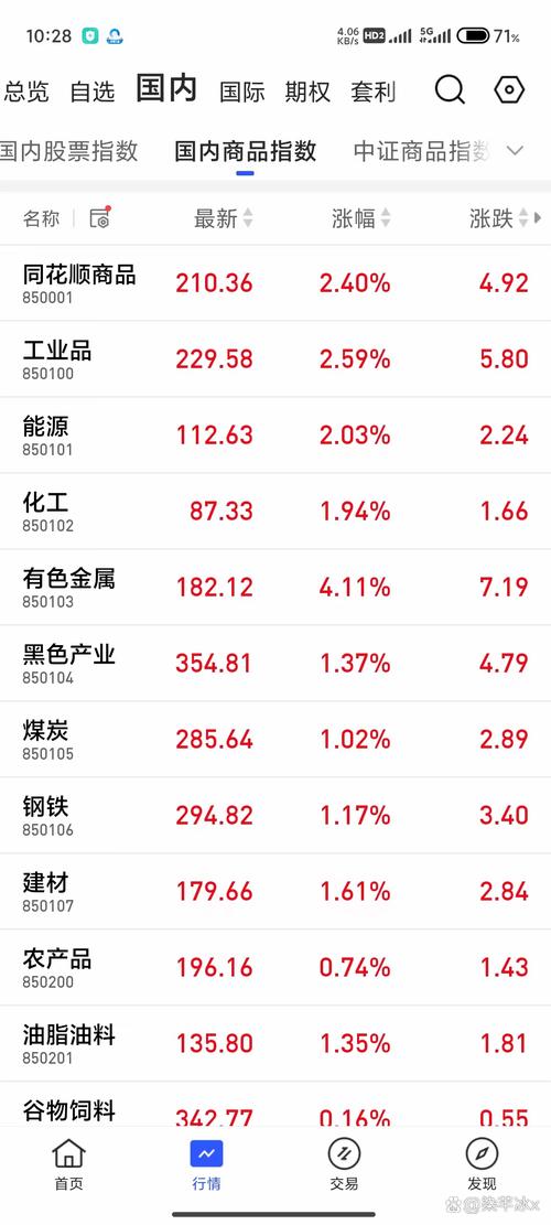 期货做多做空,哪种策略更优?-第2张图片-华宇铭诚 期货做多做空,哪种策略更优?-第2张图片-华宇铭诚