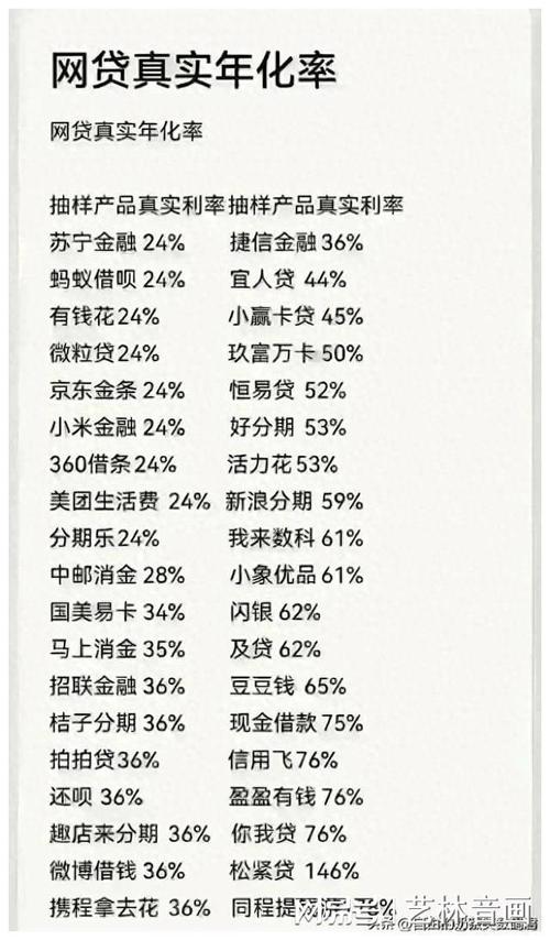 年化投资回报率怎么算-第1张图片-华宇铭诚