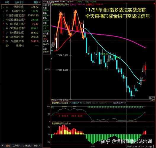 恒指期货有何独特盈利方法？-第3张图片-华宇铭诚