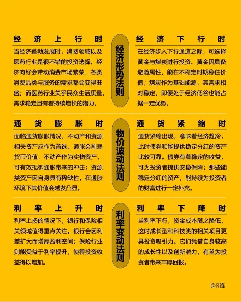 期货期权衍生品投资风险如何把控？-第3张图片-华宇铭诚