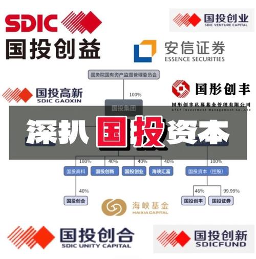中国金融投资有限公司是做什么的？-第1张图片-华宇铭诚