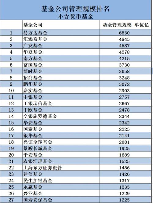 信达澳银基金实力究竟如何?-第1张图片-华宇铭诚 信达澳银基金实力究竟如何?-第1张图片-华宇铭诚