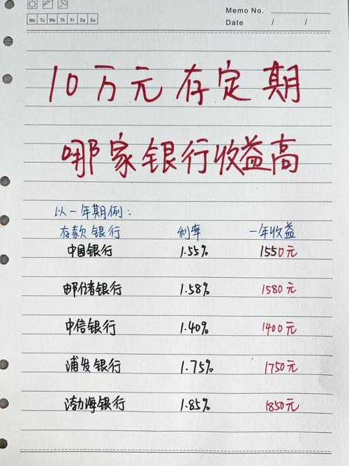 10万元理财投资，该怎么配置最划算？-第3张图片-华宇铭诚