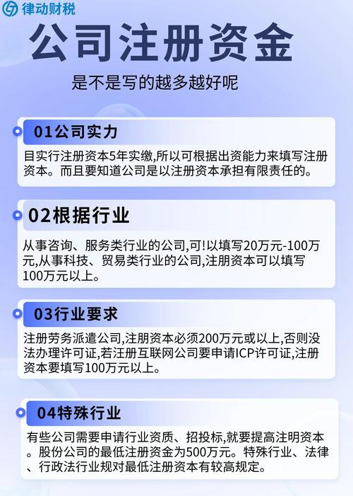 投资公司注册资金最低要多少？-第1张图片-华宇铭诚